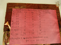 タイの学校の時間割。（タイ）